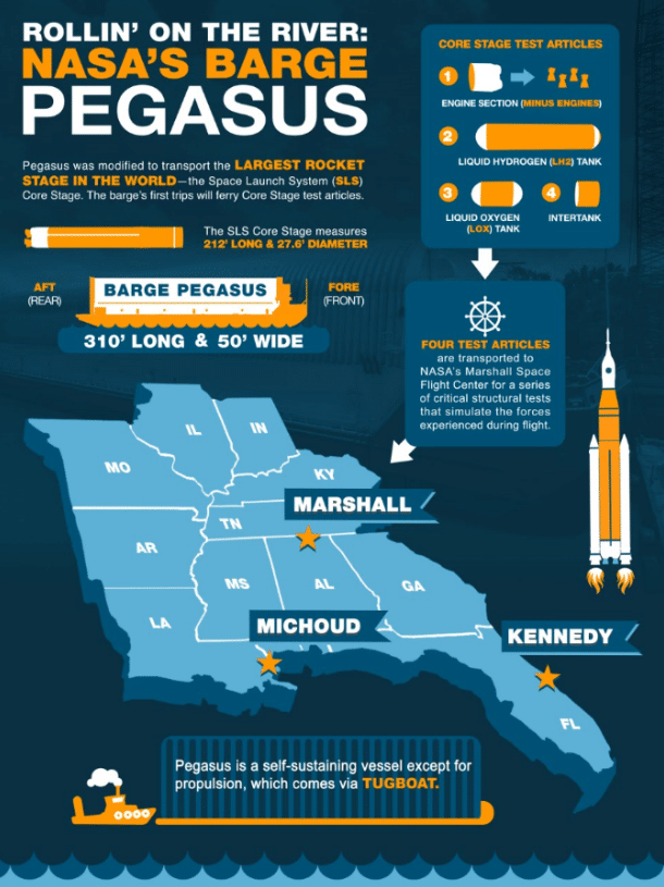NASA's Pegasus Barge graphic 