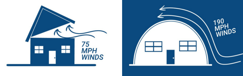 wind speed infographics 