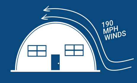 Wind Speed, Quonset