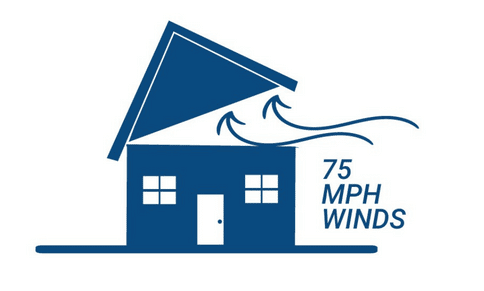 Wind Speed, Traditional Building